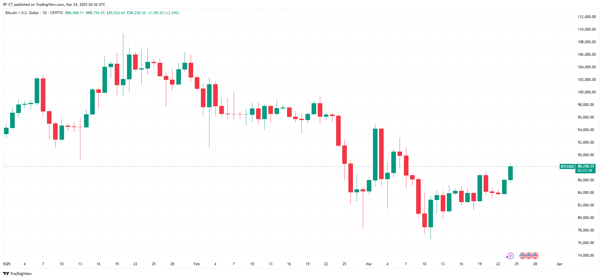 突发新闻：Visa与OpenAI合作进行稳定币支付  第1张