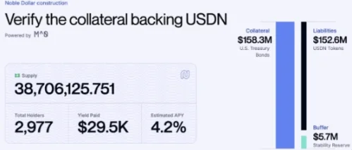 躺赚时代来了!四大收益型稳定币TGE倒计时,谁的积分空投能暴富? 第5张