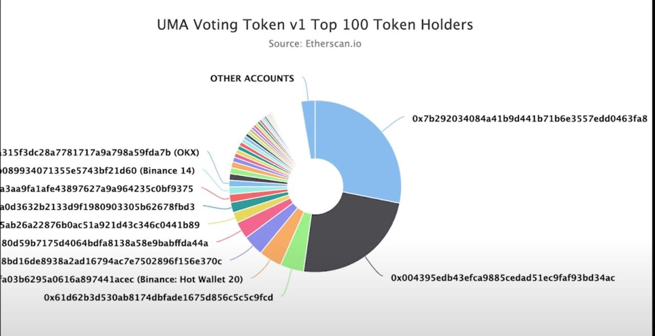 赌输照样赢钱——Polymarket成大户永赚机？  第3张