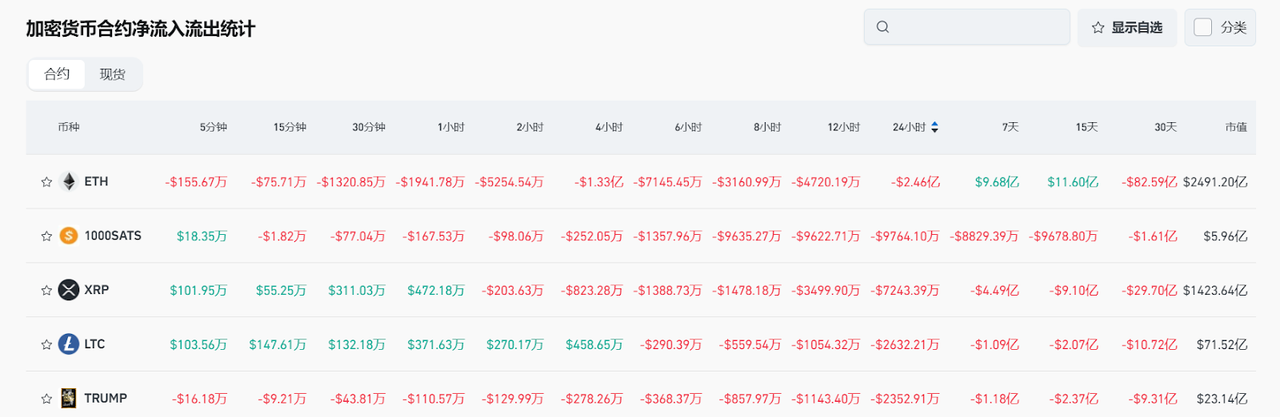 Bitget每日早报(3.26)|Ripple同意放弃交叉上诉,GameStop将比特币纳入储备资产 第5张