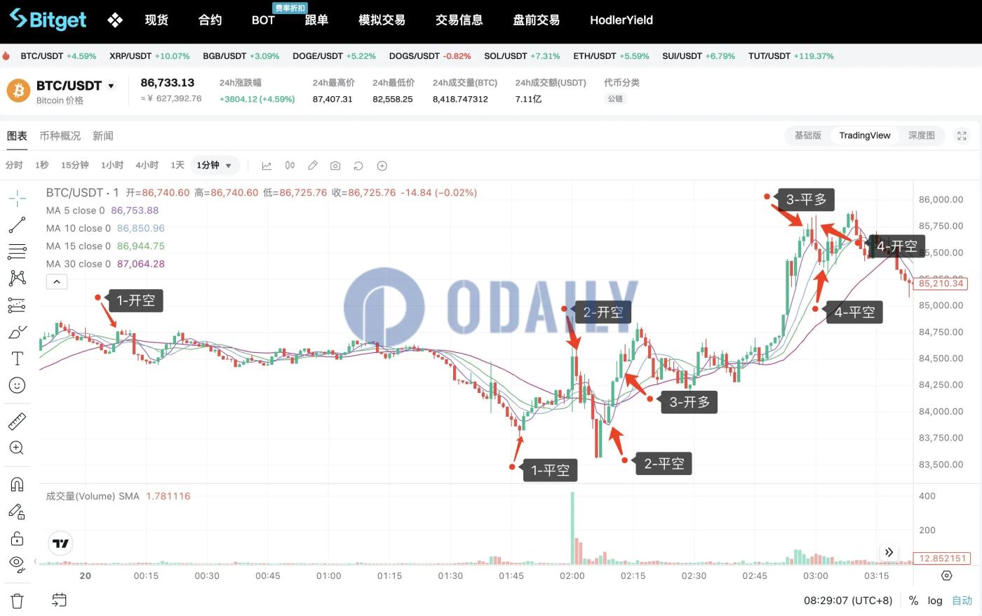 Hyperliquid巨鲸今晨“拿捏”美联储,今晚真身将被曝 第2张