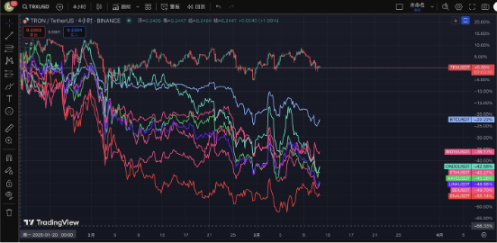 风景这边独好：TRX 跻身核心避险资产，总统严选之光闪耀加密寒冬