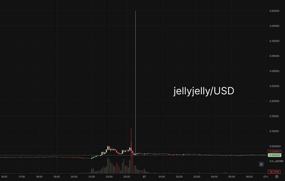 DeFi治理的十字路口:Hyperliquid JELLY事件全解析 第2张