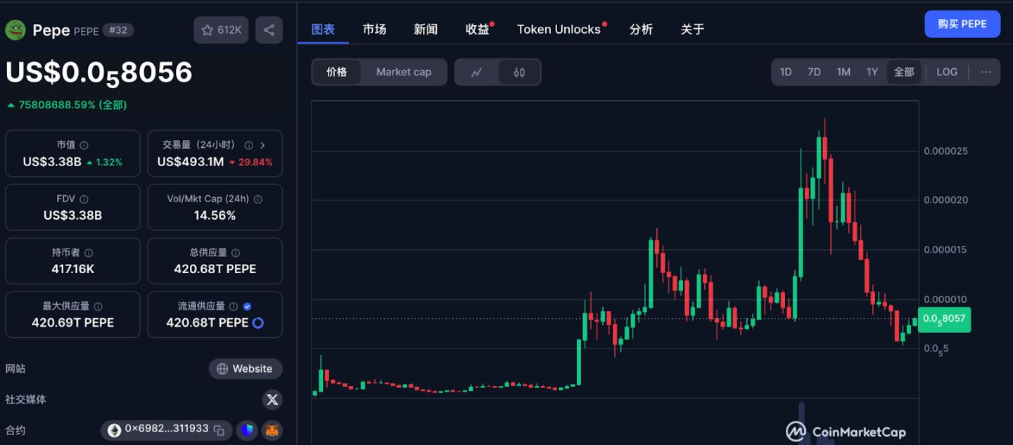 从 $FO 看 MEME 2.0：新一轮 MEME 大行情如何开启？  第7张