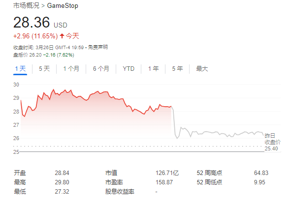 Gamestop 融资 13 亿美元推进比特币战略:从「游戏零售遗老」到「加密革命新贵」的魔幻征途 第1张