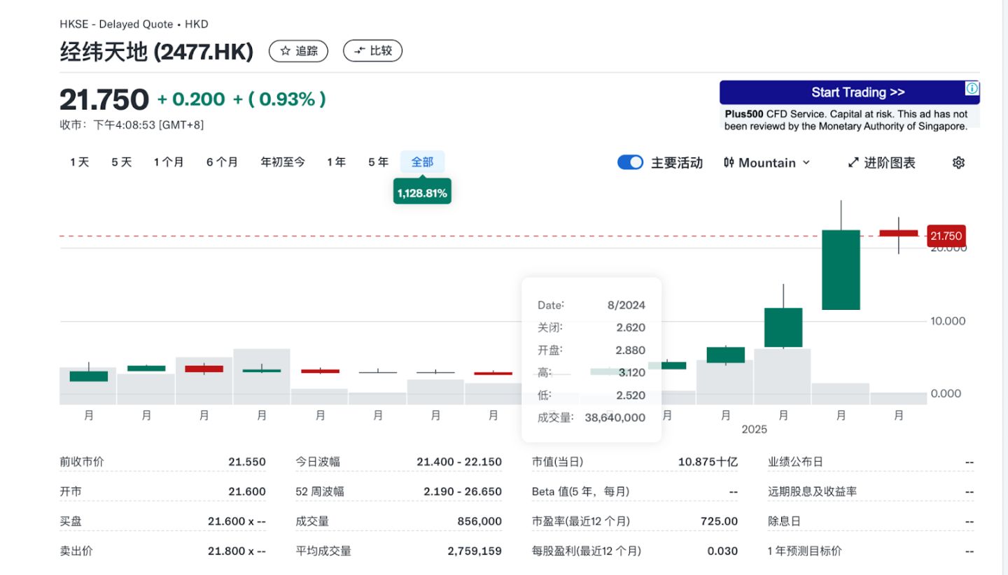 从 $FO 看 MEME 2.0：新一轮 MEME 大行情如何开启？  第3张