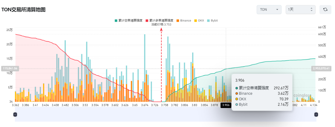 马斯克人工智能Grok整合Telegram,代币Ton值得布局吗? 第5张