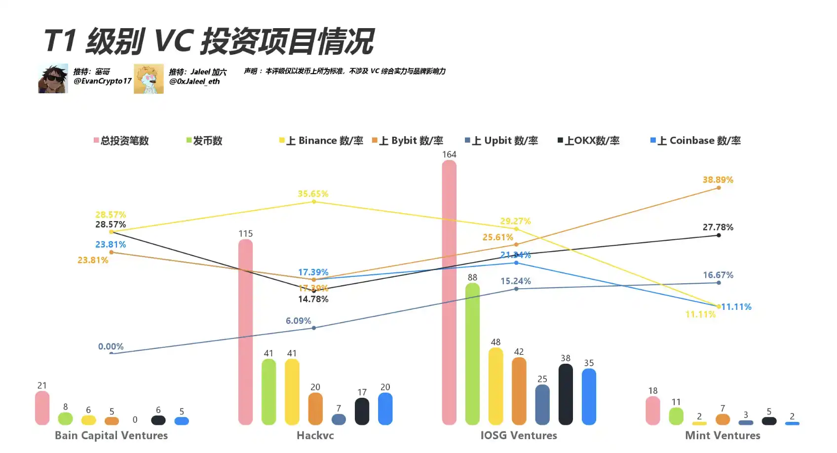 HackVC在Echo开放「社区轮」,开启VC投资新模式 第2张