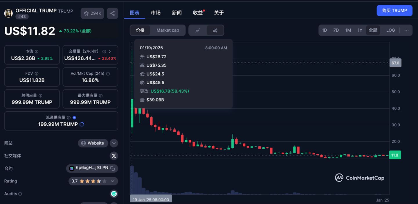 从 $FO 看 MEME 2.0：新一轮 MEME 大行情如何开启？  第1张