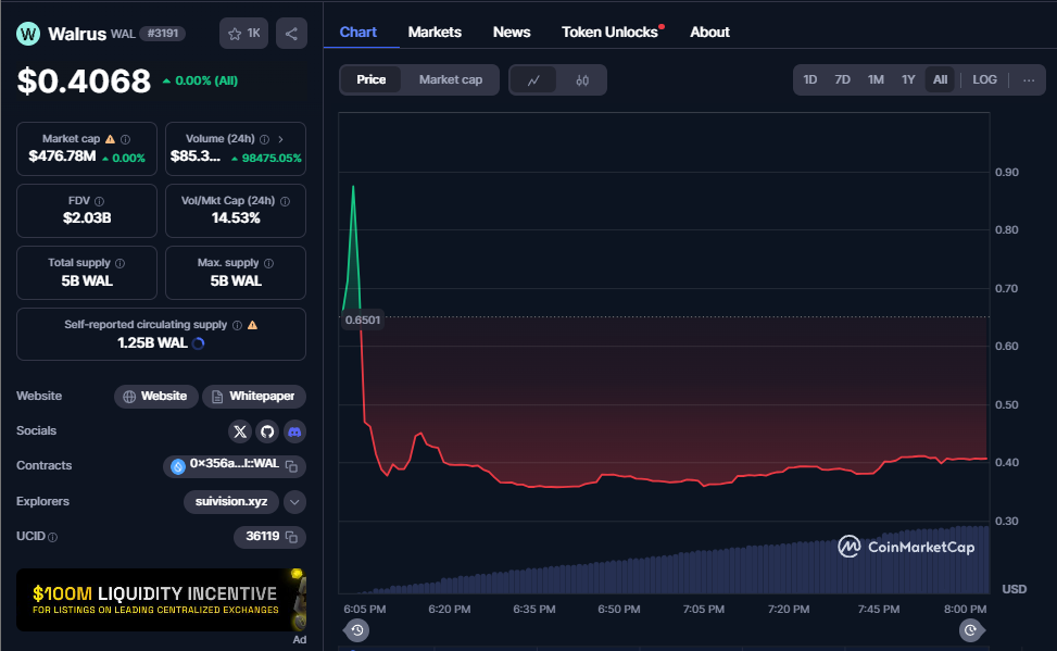 Sui的亲儿子Walrus上线——1.4亿融资加持，Web3存储新王诞生？