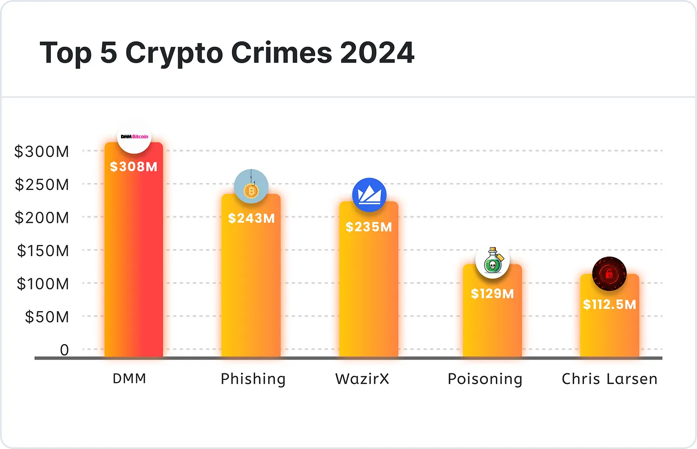 2024年最大的加密货币骗局  第5张