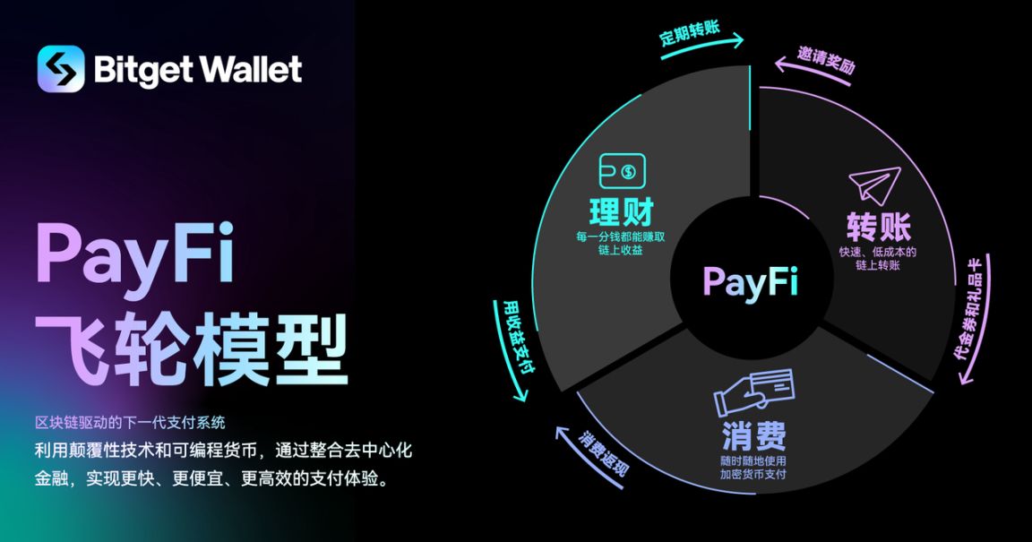 链上金融革命:加密钱包与 PayFi 如何重塑个人金融格局? 第1张