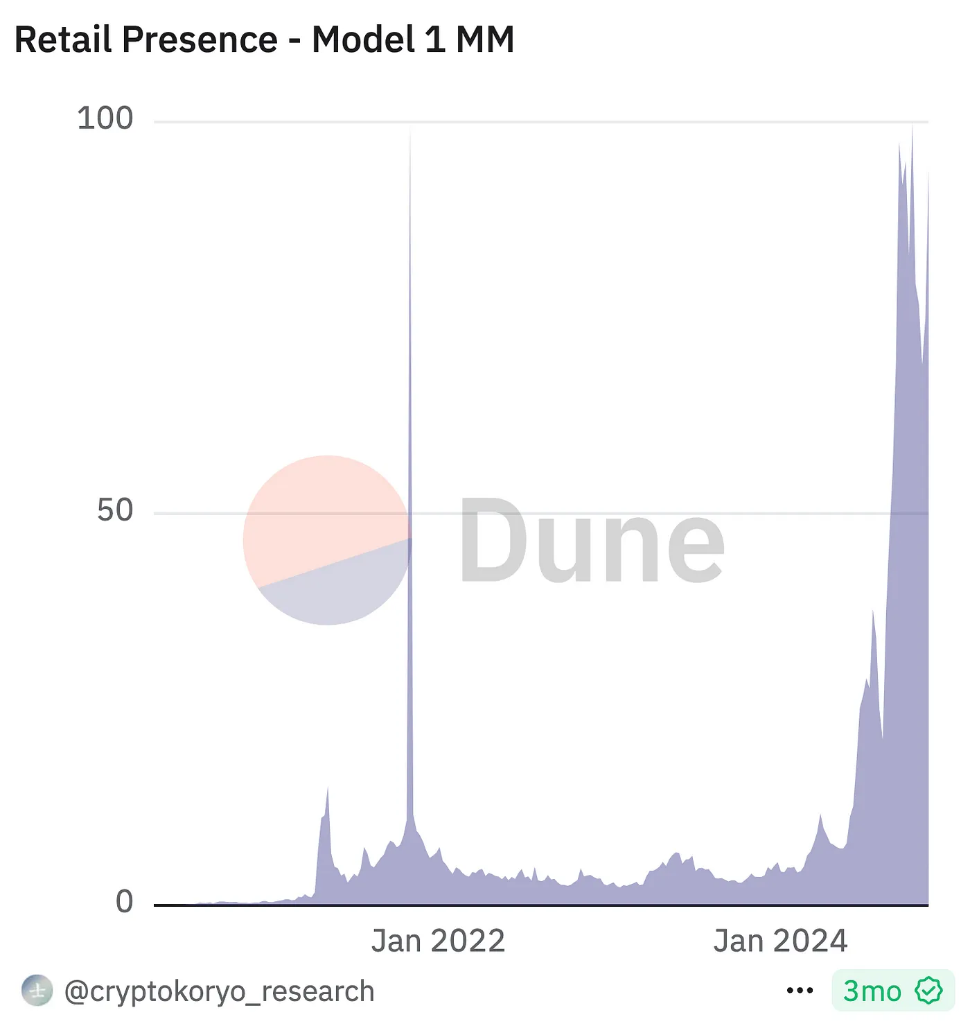 2024 年最大的加密货币骗局  第3张