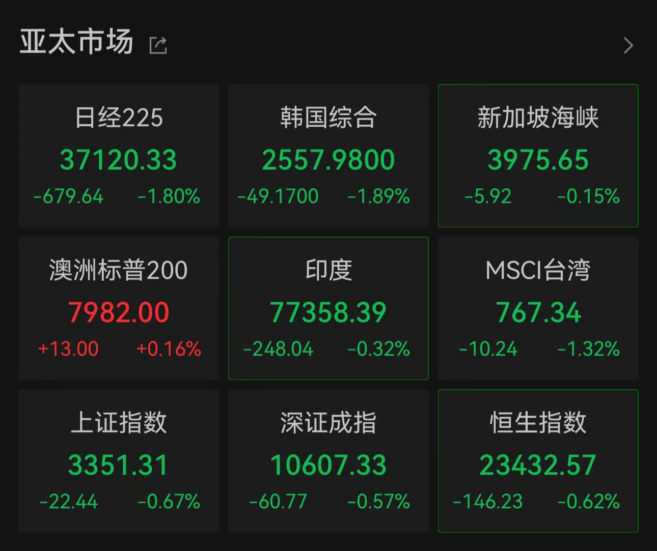 突发集体暴跌!黄金再创新高,数字黄金比特币跌至85000美元,超14万人爆仓! 第3张