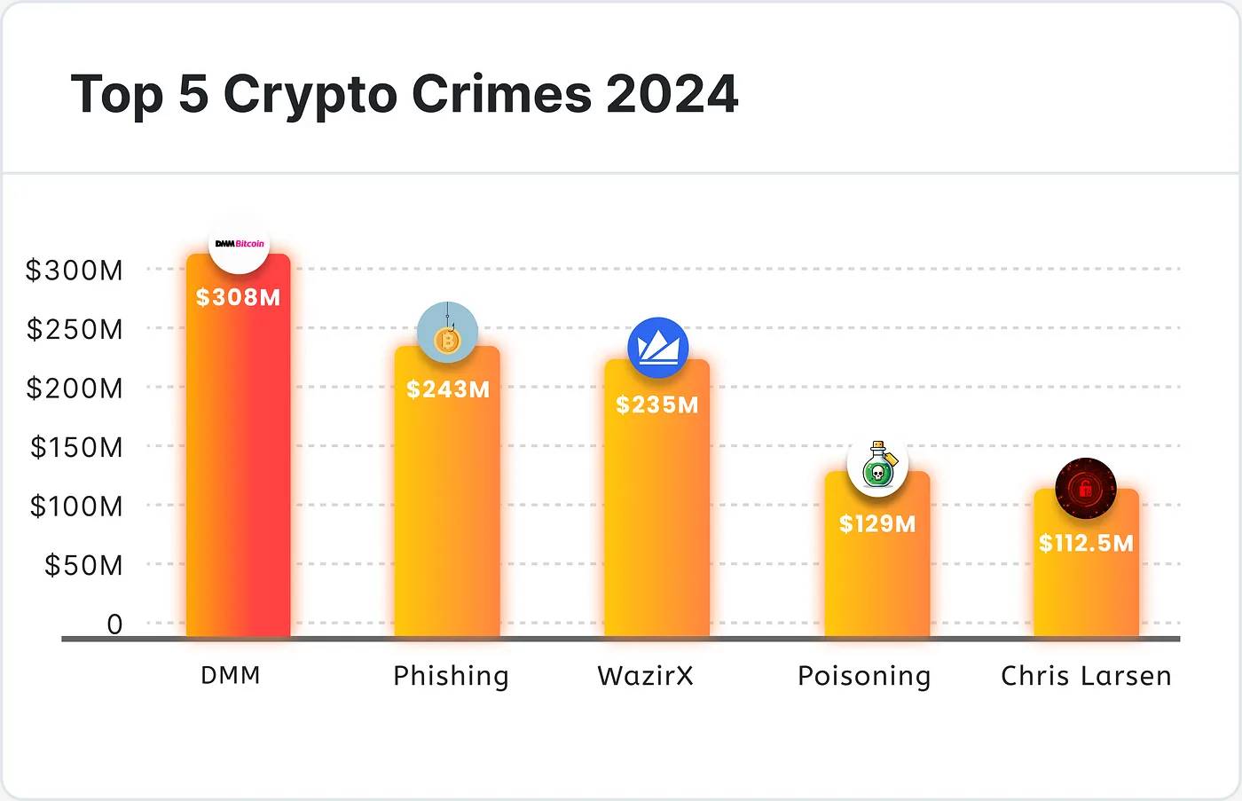 2024 年最大的加密货币骗局  第4张