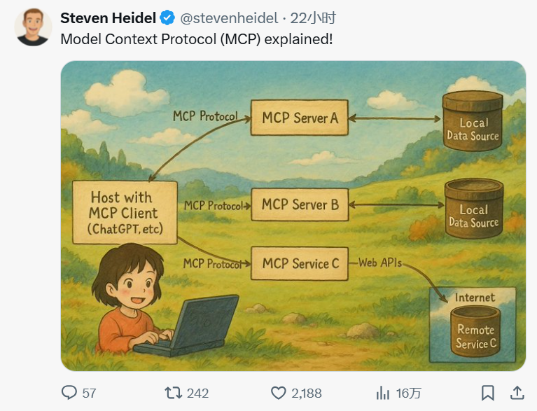 MCP:解锁AI驱动的DeFi革命,下一个加密牛市的催化剂? 第3张