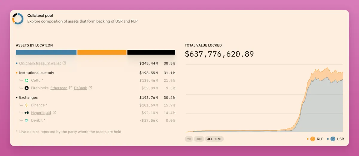 发现 Alpha：盘点近期 5 个顶级项目及代币发布情况  第8张