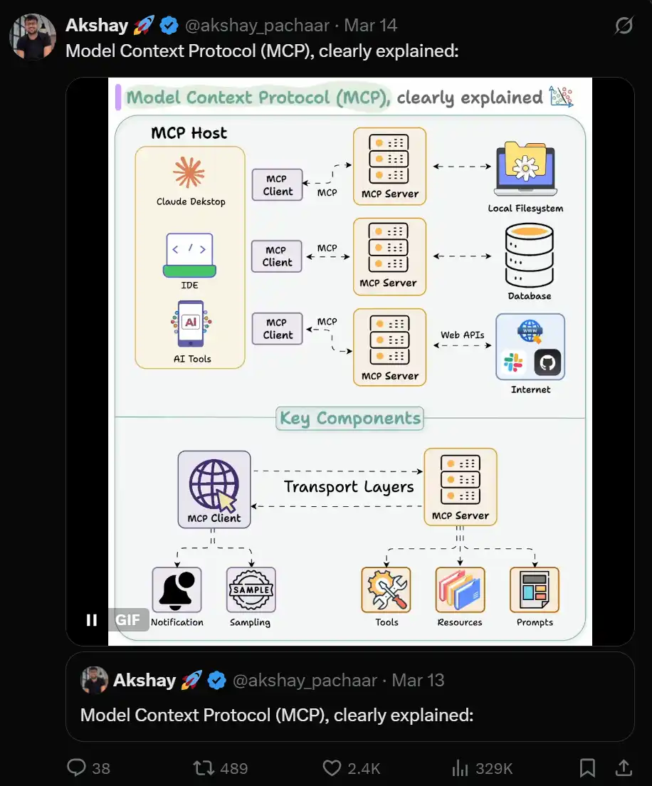 Crypto AI的下一个催化剂?详解「AI届新宠儿」MCP协议 第4张