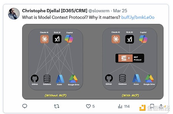 7359555 解读 MCP 协议:Crypto AI 下一个催化剂? 第14张