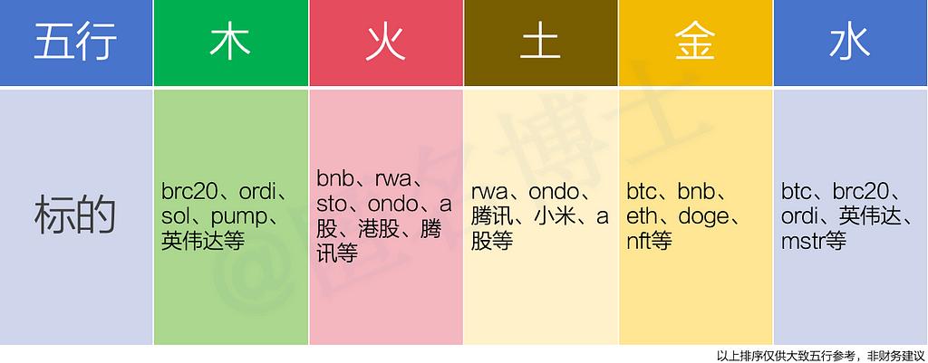 什么样的交易员八字可以在币圈A8、A9  第1张
