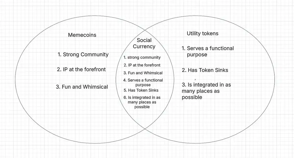 Meme币的下一站:从割韭菜游戏到社区驱动的财富革命 第2张