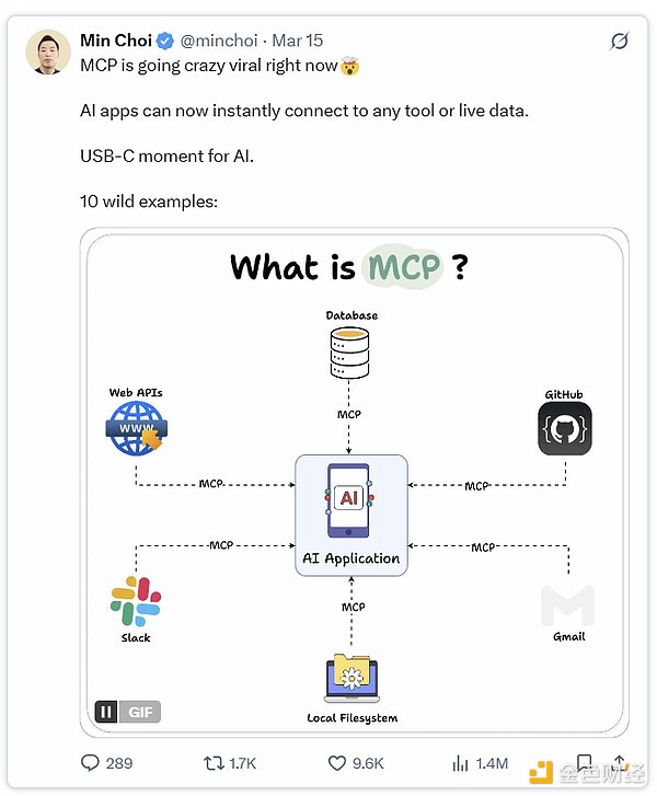 7359548 解读 MCP 协议:Crypto AI 下一个催化剂? 第7张