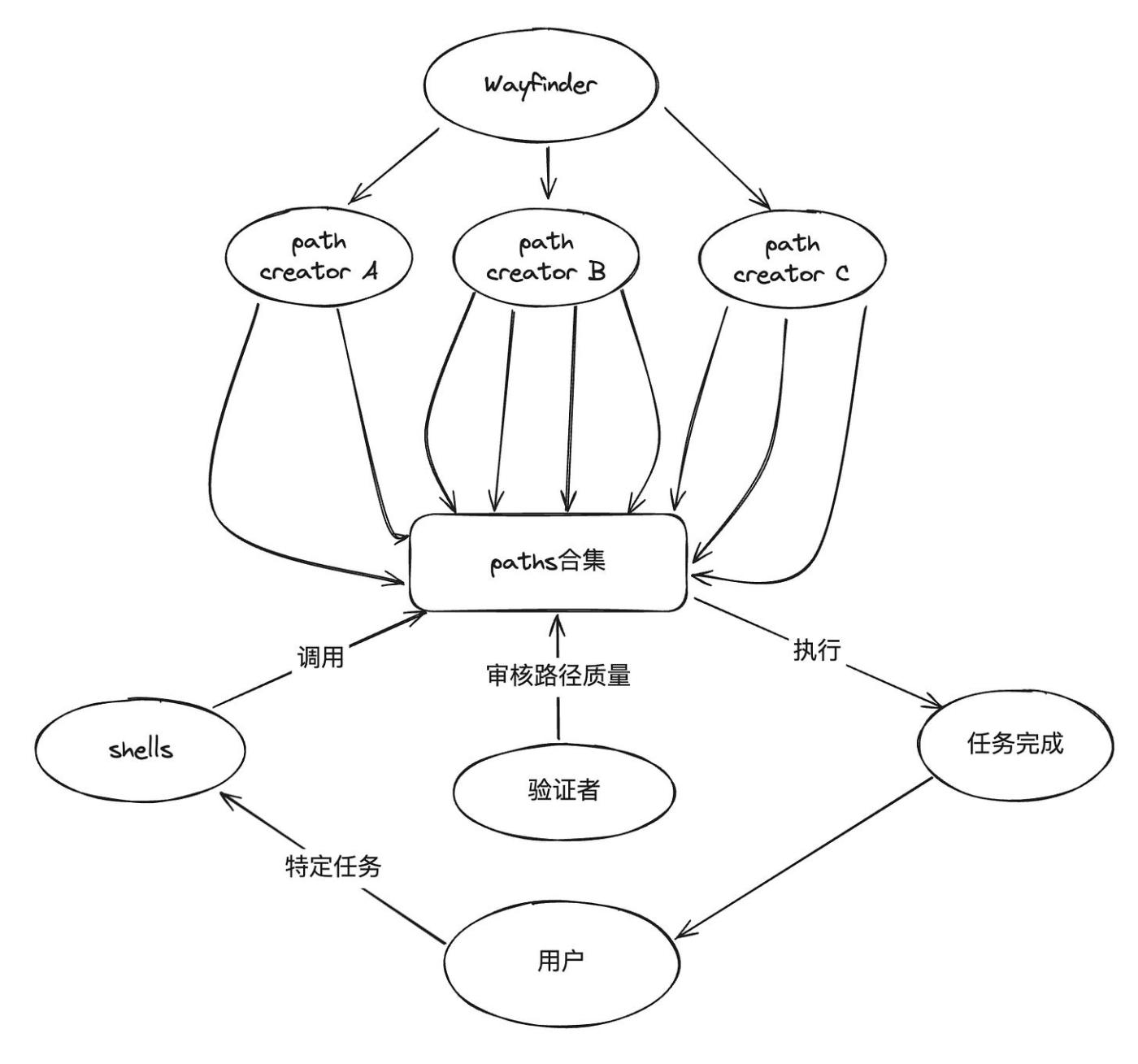 Wayfinder的魔力  第2张