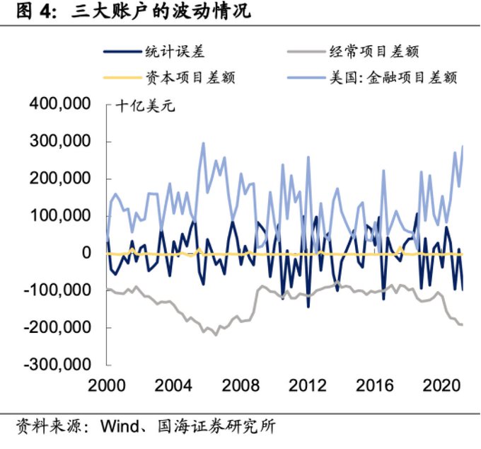 【万字长文】向左危机，向右衰退——关税战的目的和美国财政赤字危机的两难境地  第7张