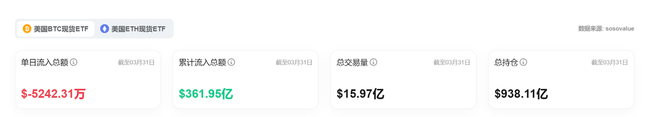 Bitget每日早报(4.1)|Strategy再次买入22,048枚BTC,特朗普“对等关税”细节即将公布 第6张