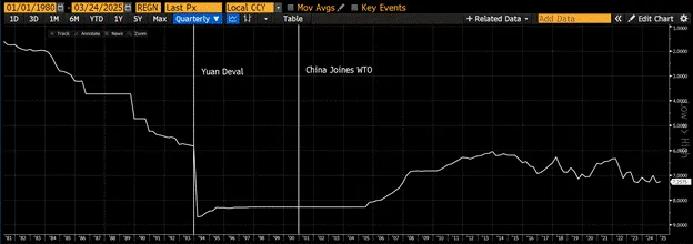 Arthur Hayes新文:美联储政策鸽派信号突显,比特币年底或将突破25万美元? 第2张