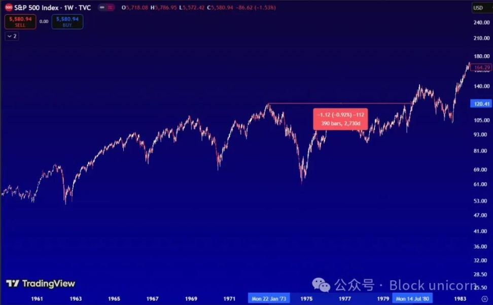 熊市剖析：处于 ETF 传统金融时代，比特币熊市会是什么样？  第2张
