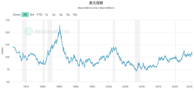 【万字长文】向左危机，向右衰退——关税战的目的和美国财政赤字危机的两难境地  第9张