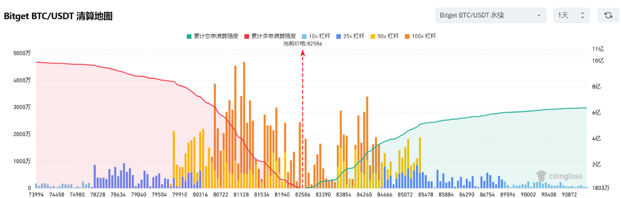 Bitget每日早报(4.1)|Strategy再次买入22,048枚BTC,特朗普“对等关税”细节即将公布 第3张