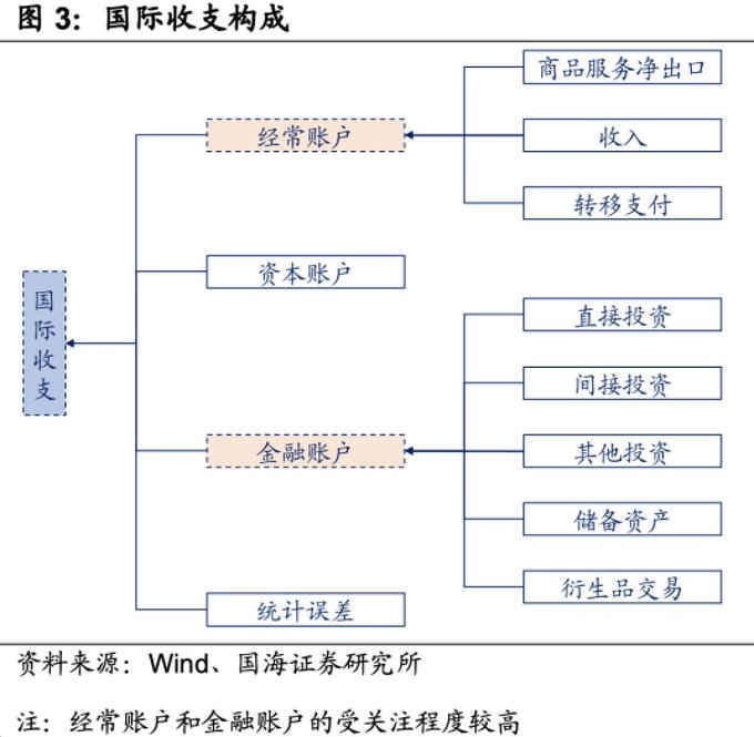 【万字长文】向左危机，向右衰退——关税战的目的和美国财政赤字危机的两难境地  第4张