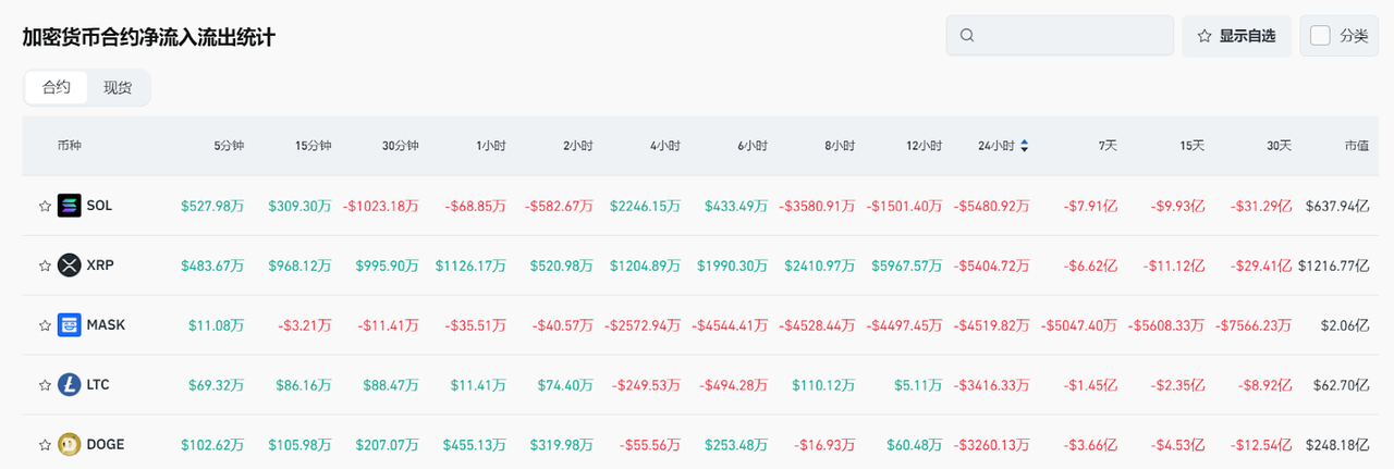 Bitget每日早报(4.1)|Strategy再次买入22,048枚BTC,特朗普“对等关税”细节即将公布 第5张