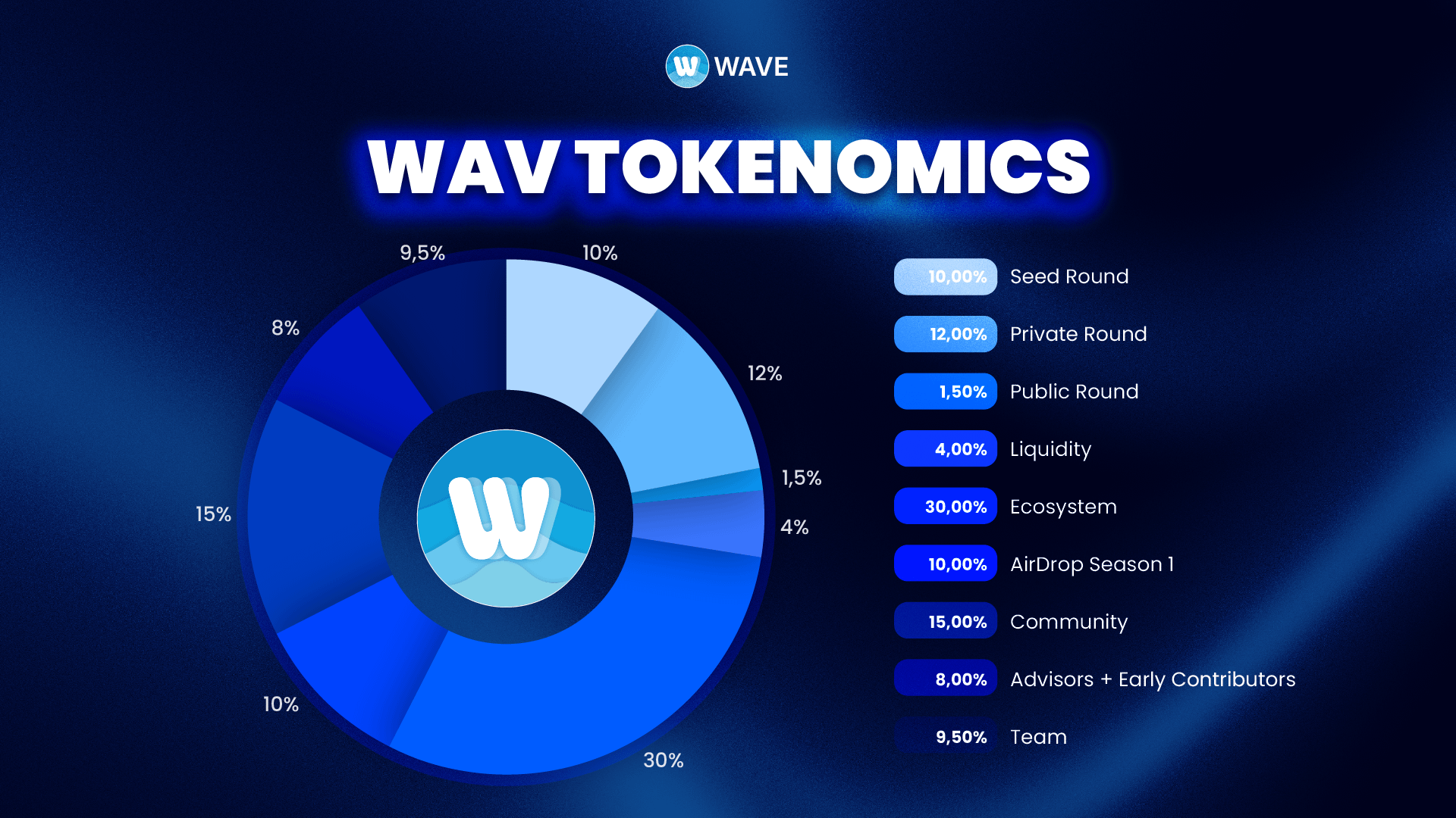 Wave：SUI生态的AI交易新贵，乘风破浪正当时  第3张