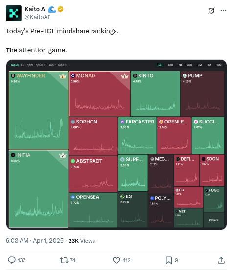 The Daily Degen- 2025 年 4 月 1 日
