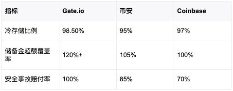 现货交易闪电战：Gate.io的「上币速度+安全双引擎」如何成为散户印钞机  第3张