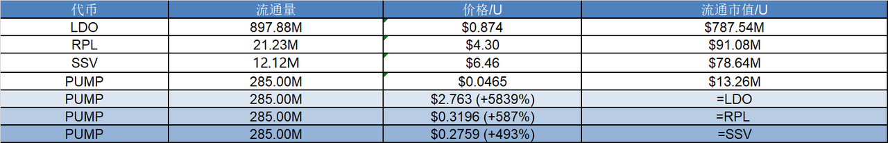 研报|PumpBTC 项目详解&PUMP市值分析 第2张
