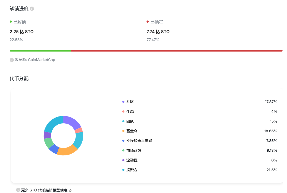 研报|StakeStone 项目详解&STO市值分析 第3张