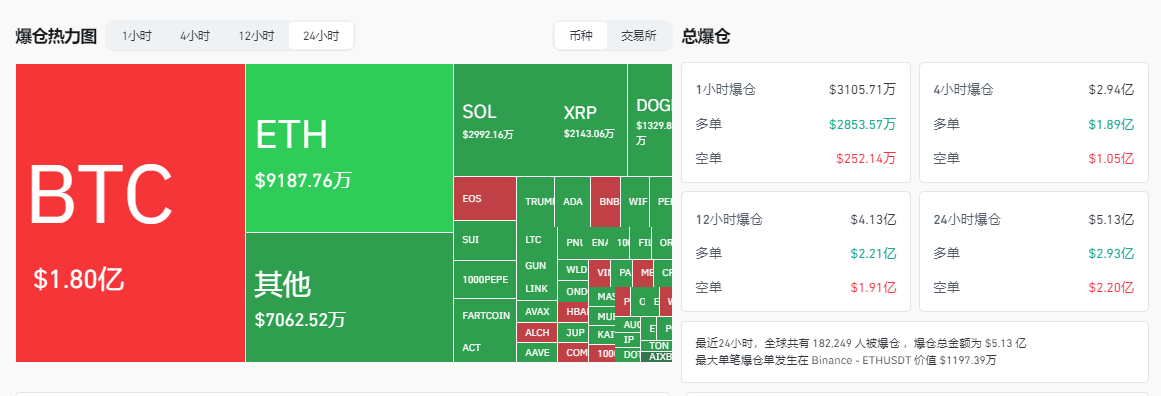 特朗普「对等关税」核弹引爆，纳斯达克期货闪崩5%，比特币暴跌至82000美金  第7张