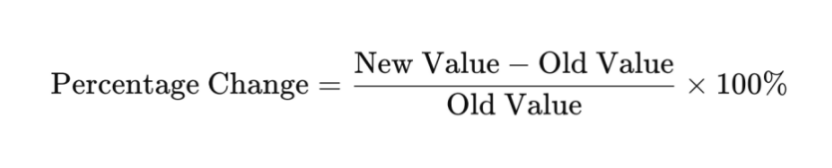 万字解析流动性的真相:2024交易所上币效应研究报告 第1张
