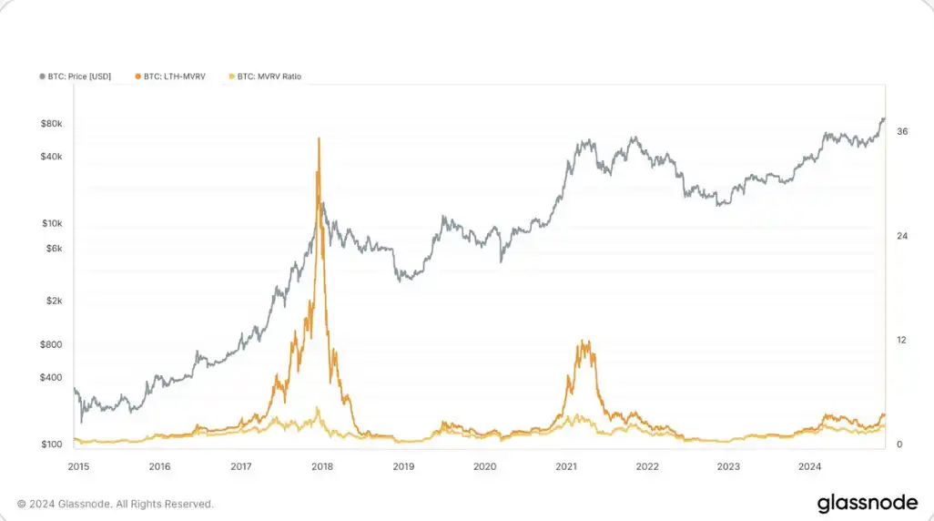 链上数据学堂（二）：老是赚钱的Hodlers们，他们买BTC的成本是多少？  第2张