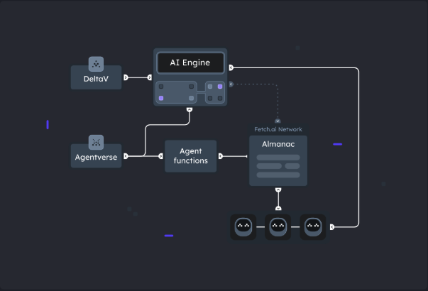 Fetch.ai & ASI :去中心化 AI 的强强联盟 第1张