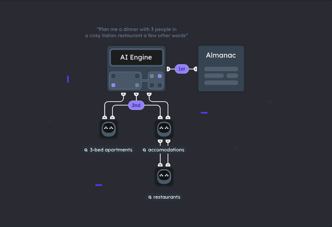 Fetch.ai & ASI :去中心化 AI 的强强联盟 第3张