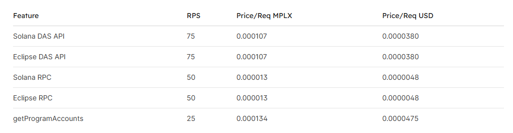 从Meme狂潮到机构入场:Metaplex如何成为Solana的“加密资产央行”? 第3张