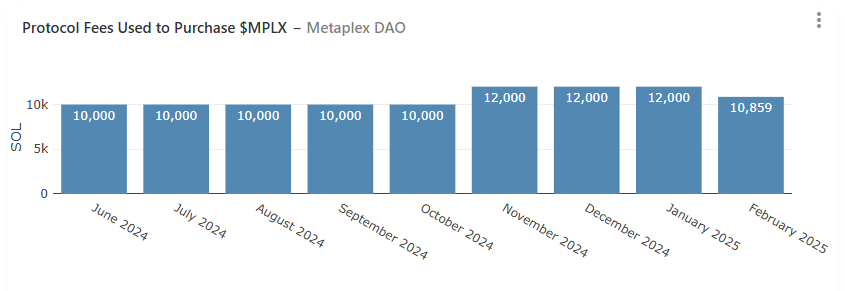 从Meme狂潮到机构入场:Metaplex如何成为Solana的“加密资产央行”? 第8张