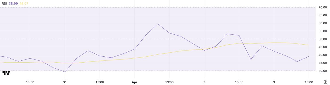 Stellar（XLM）下跌 5%，指标显示跌幅进一步扩大