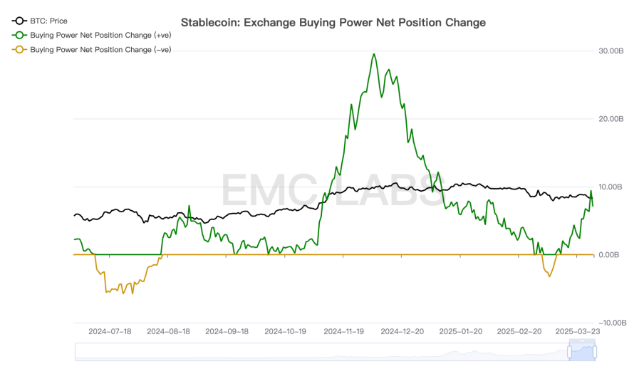EMC Labs 3月报告:冲破关税战迷雾,BTC或于Q2迎来反转行情 第5张