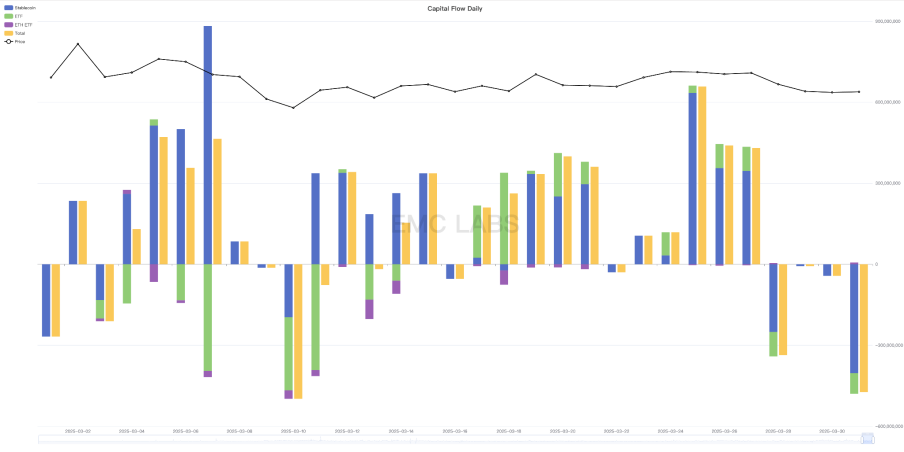 EMC Labs 3月报告:冲破关税战迷雾,BTC或于Q2迎来反转行情 第4张